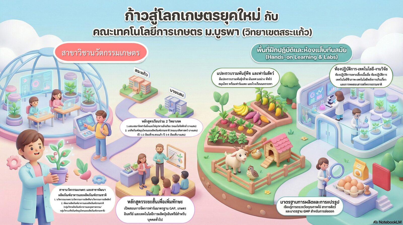 ภาพรวมการเรียนการสอนของคณะ